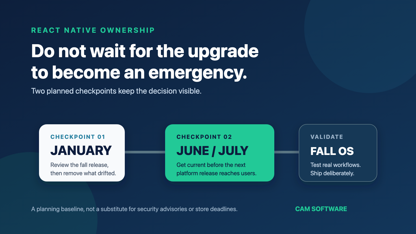 A twice-yearly React Native upgrade rhythm with January and June or July checkpoints before fall operating-system validation